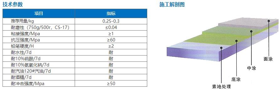 水性環(huán)氧漆