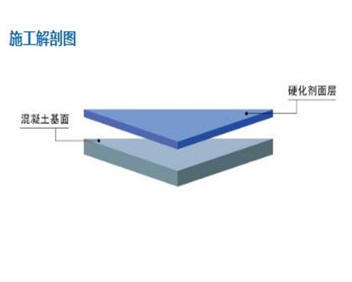 蘇州金剛砂地坪施工